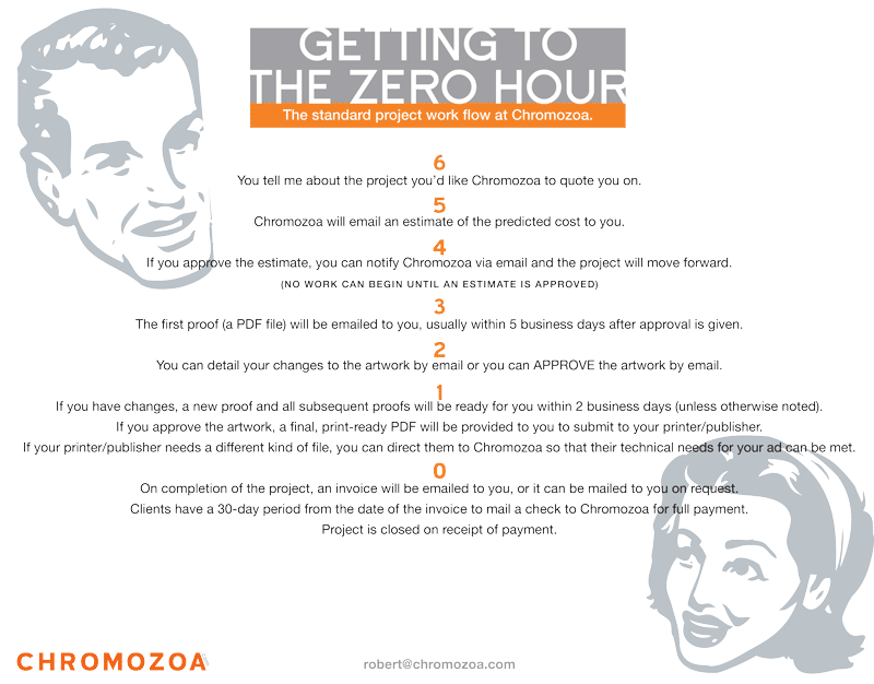 zero hour: chromozoa project work flow